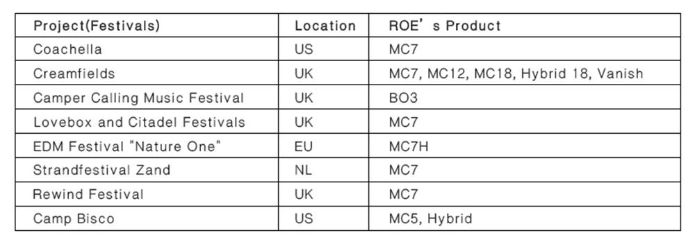 2017 Huge for ROE Visual in touring sector